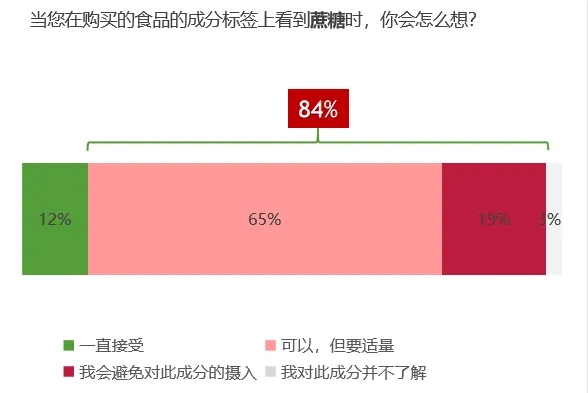 清洁标签与甜感升级的创新，Flevia系列甜味香精完美诠释天然减糖，纯净滋味