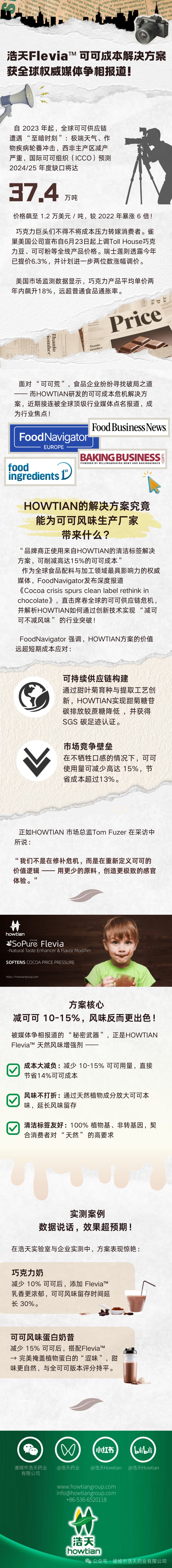 凭实力圈粉 | 浩天Flevia™ 可可成本解决方案获全球权威媒体争相报道