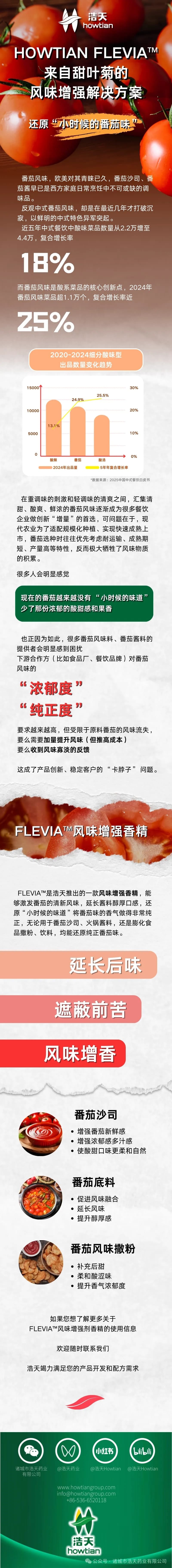 HOWTIAN Flevia™ 来自甜叶菊的风味增强解决方案